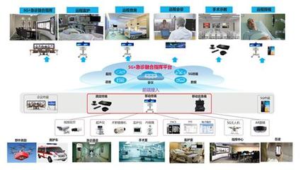 5G驅動醫療健康普惠 高效、精準、共享的服務變革