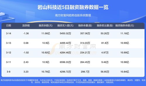 巖山科技資金流向分析 聚焦軟件開發(fā)板塊的戰(zhàn)略布局與市場動向