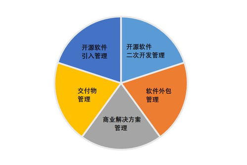 開源供應(yīng)鏈風(fēng)險評估新紀(jì)元 國內(nèi)首個標(biāo)準(zhǔn)即將發(fā)布，重塑軟件外包服務(wù)安全防線