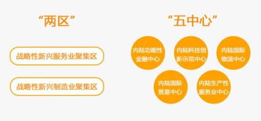 鳥瞰兩江氣勢恢宏 航拍重慶自貿(mào)試驗區(qū)核心區(qū)軟件產(chǎn)業(yè)發(fā)展新圖景